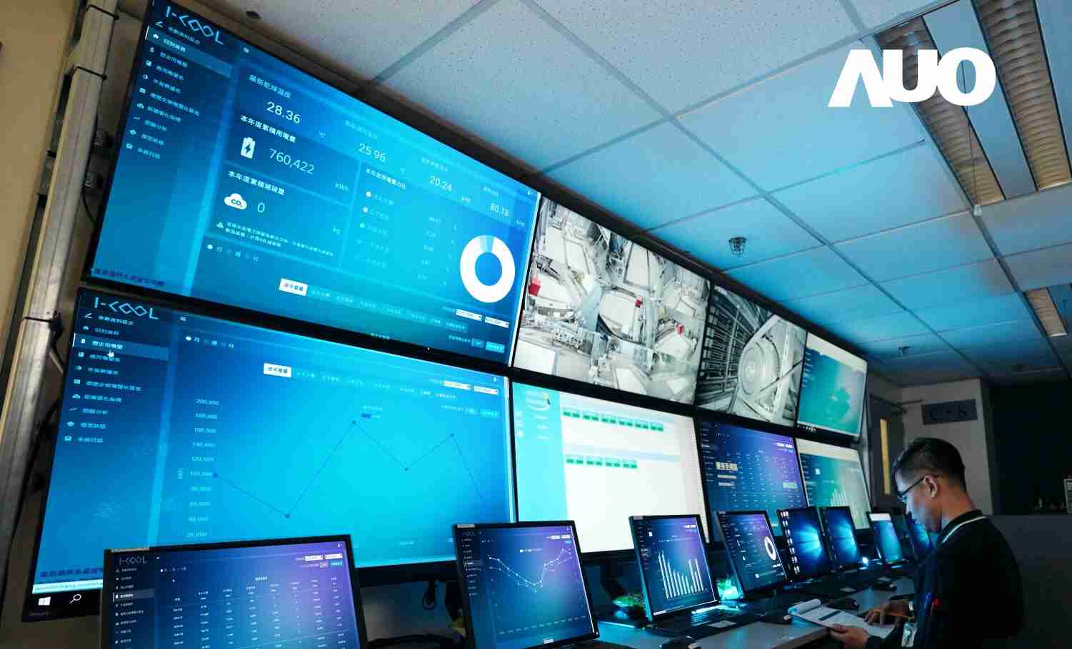 2121非凡数位CRYOLEAP冰水系统智能节能解决方案，，，采用AI智能控制技术及预测性维护，，根据设备的运行状态实时调整参数，，，，避免设备过度运行，，，，协助企业有效规划能源运用